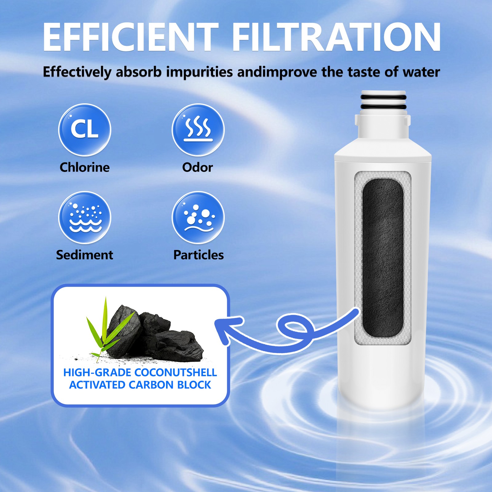 Replacement Fridge Refrigerator Ice Water Filter LG LT1000P ADQ747935 4pack
