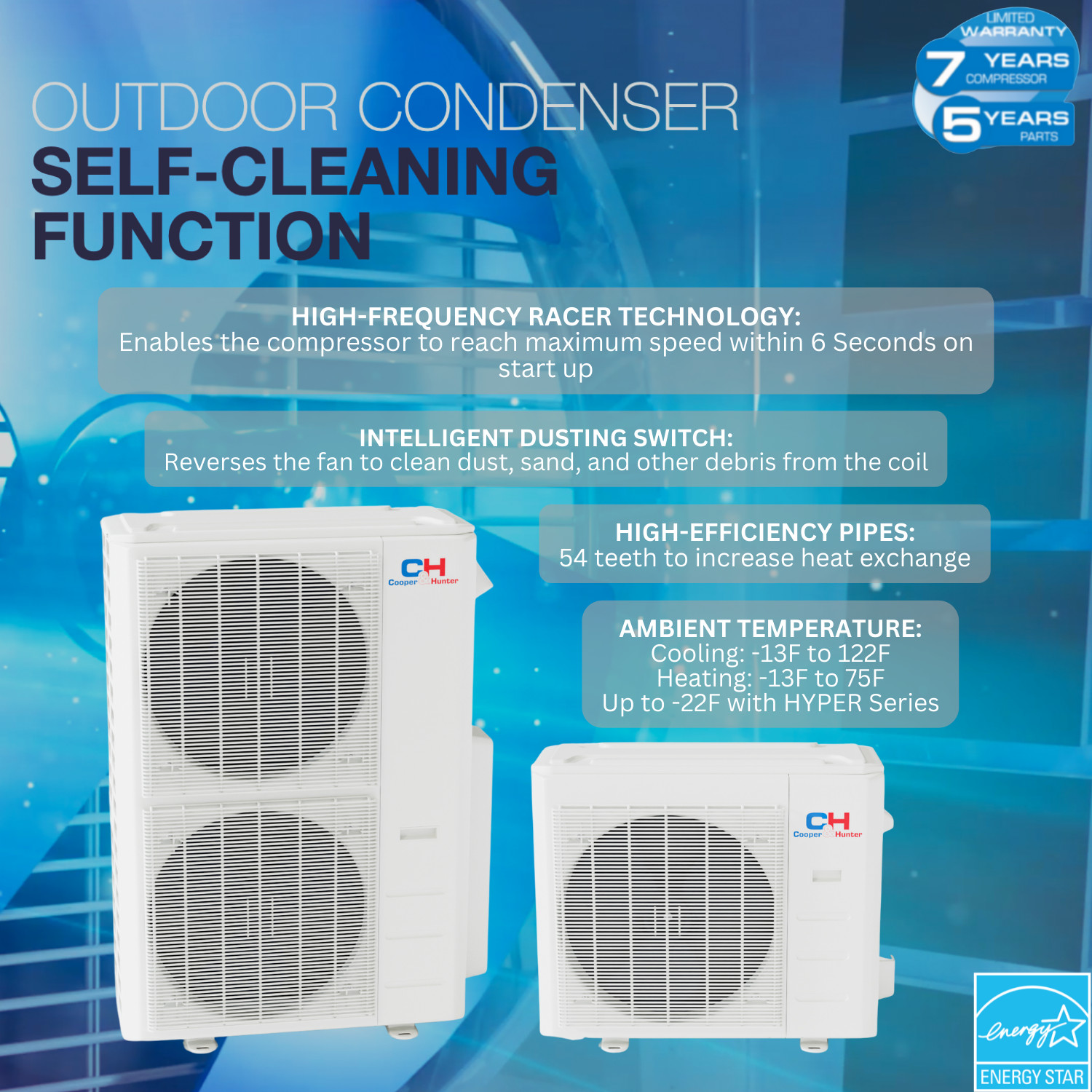 18000 BTU 230V Dual 2 Zone Mini Split Heat Pump Air Conditioner 22.5 SEER