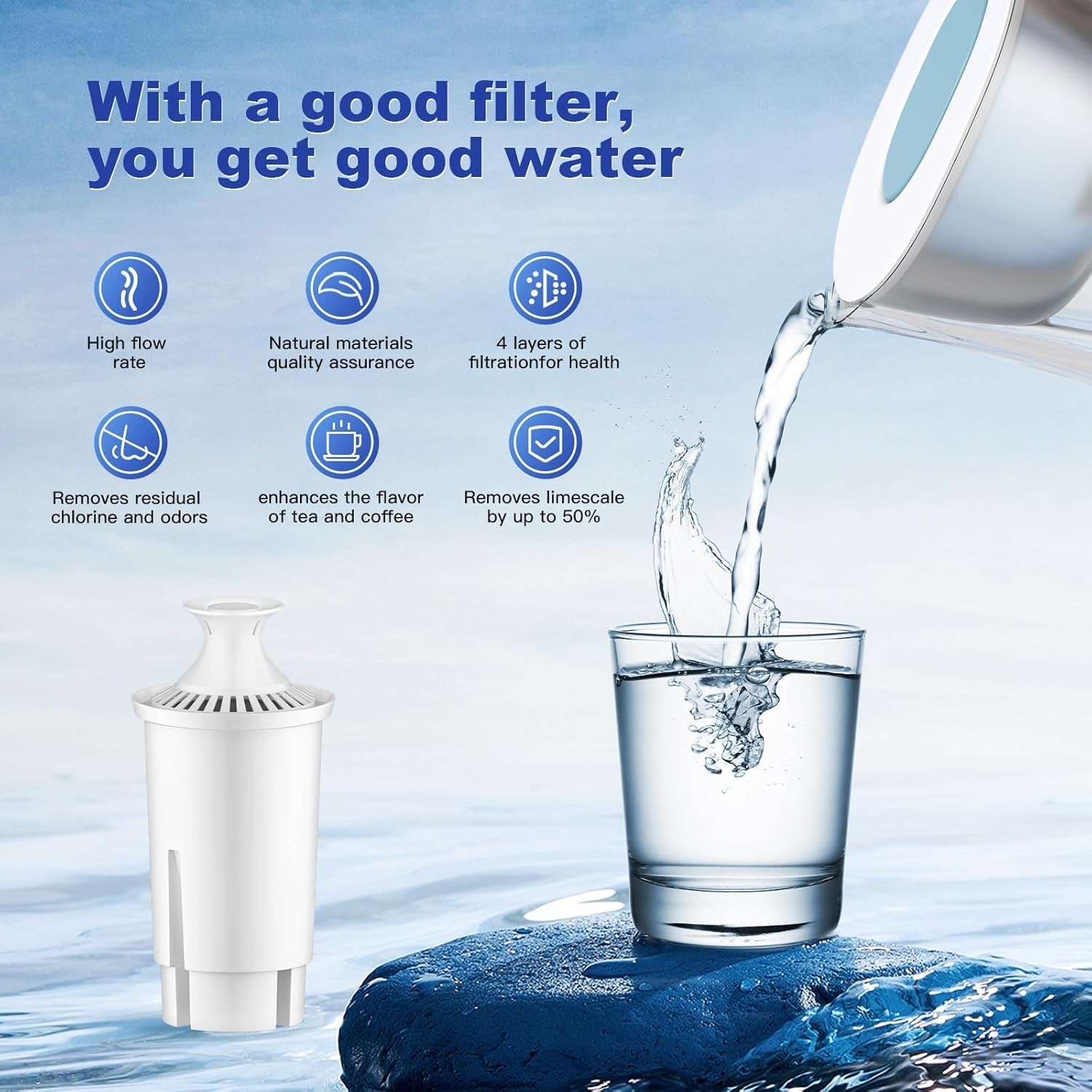 2-Pack NSF Certified Water Filter Replacement for Brita & Mavea Pitchers