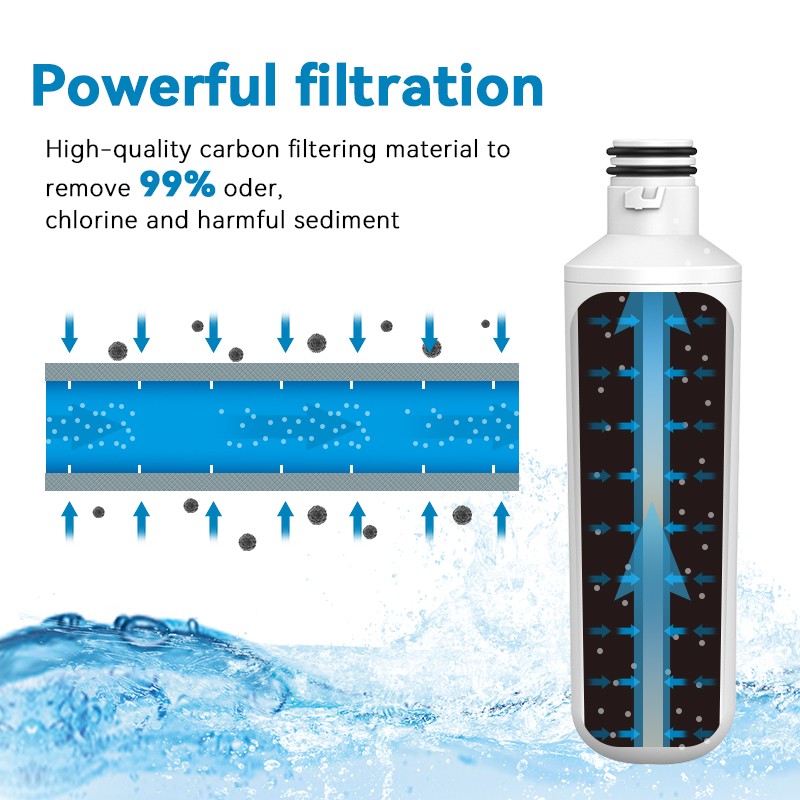 Replacement 1-4x Fridge Refrigerator Ice Water Filter For LG LT1000P ADQ747935
