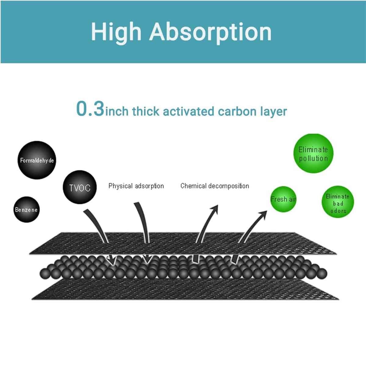 Replacement Refrigerator Air Filter LT120F for LG LFXS26596S LMXS28596S