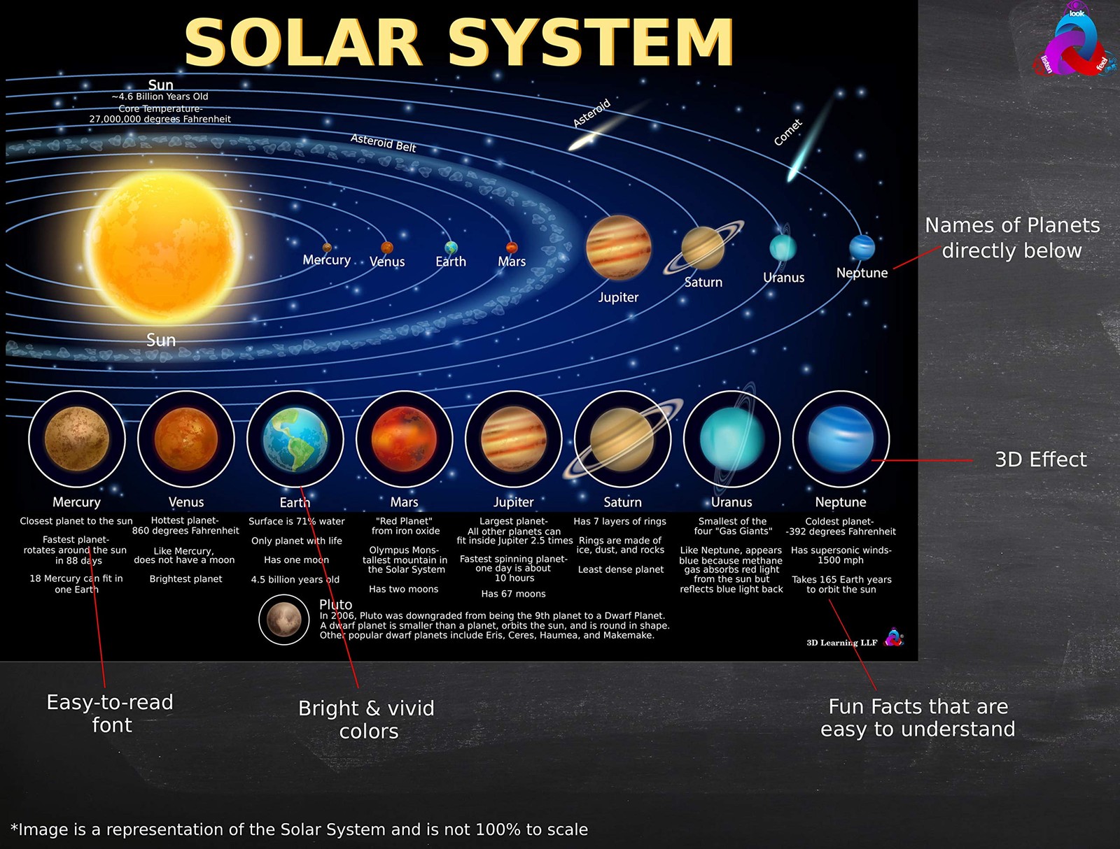 Solar System Poster for Kids – Laminated 14×19.5 – 19.5″L x 14″W, Multicolor