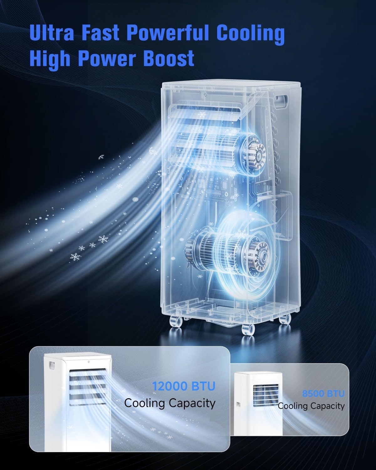 12000 BTU Portable Air Conditioner 3-in-1 AC Unit Dehumidifier & Fan Mode Quiet