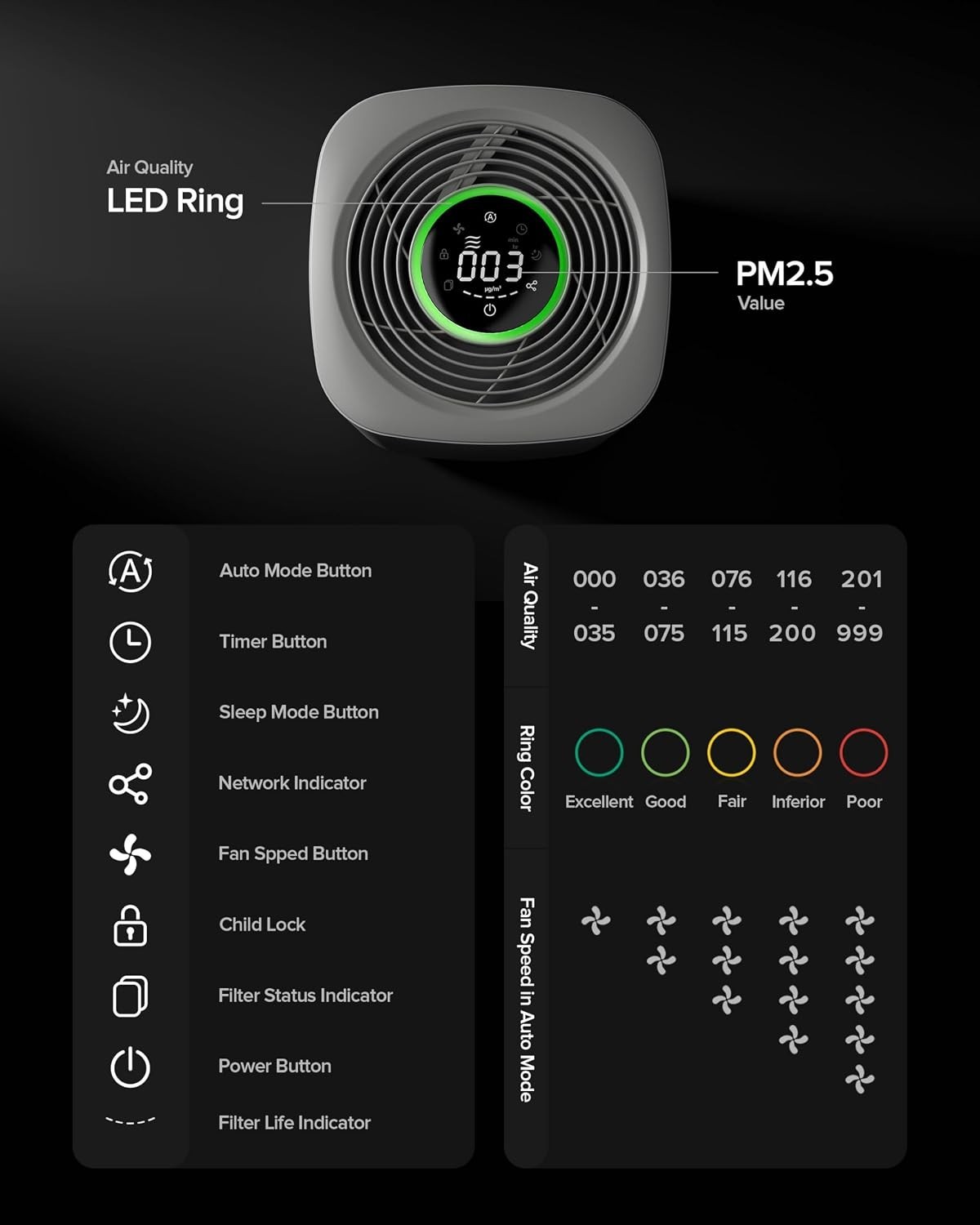 HomeKit-Enabled Air Purifier – Whisper-Quiet, 1050 Sq Ft, Real-Time Monitoring