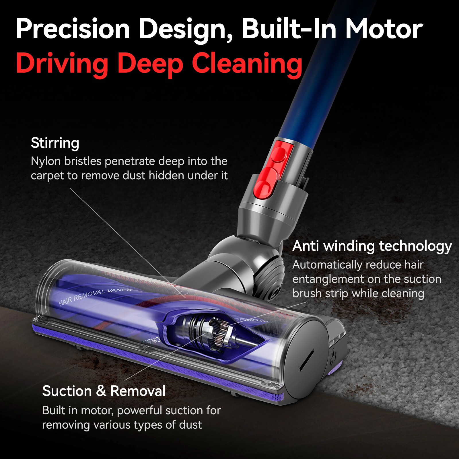 E.LUO Quick-Release Motor Head Cleaner For Dyson V7 V8 V10 V11 V15 Brush Head