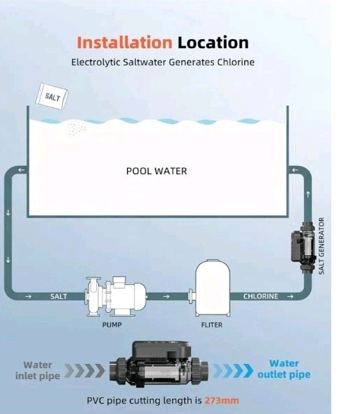 READ! Salt Water Pool Chlorinator System for 40000 Gallons Pool, Smart Wifi/app