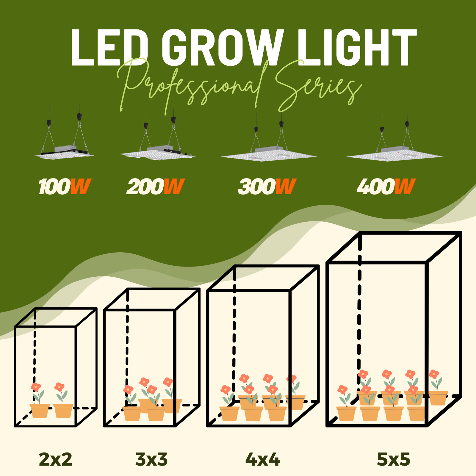 LED Grow Light Full Spectrum 100W/200W/300W/400W for Indoor Plant VEG Dimmable