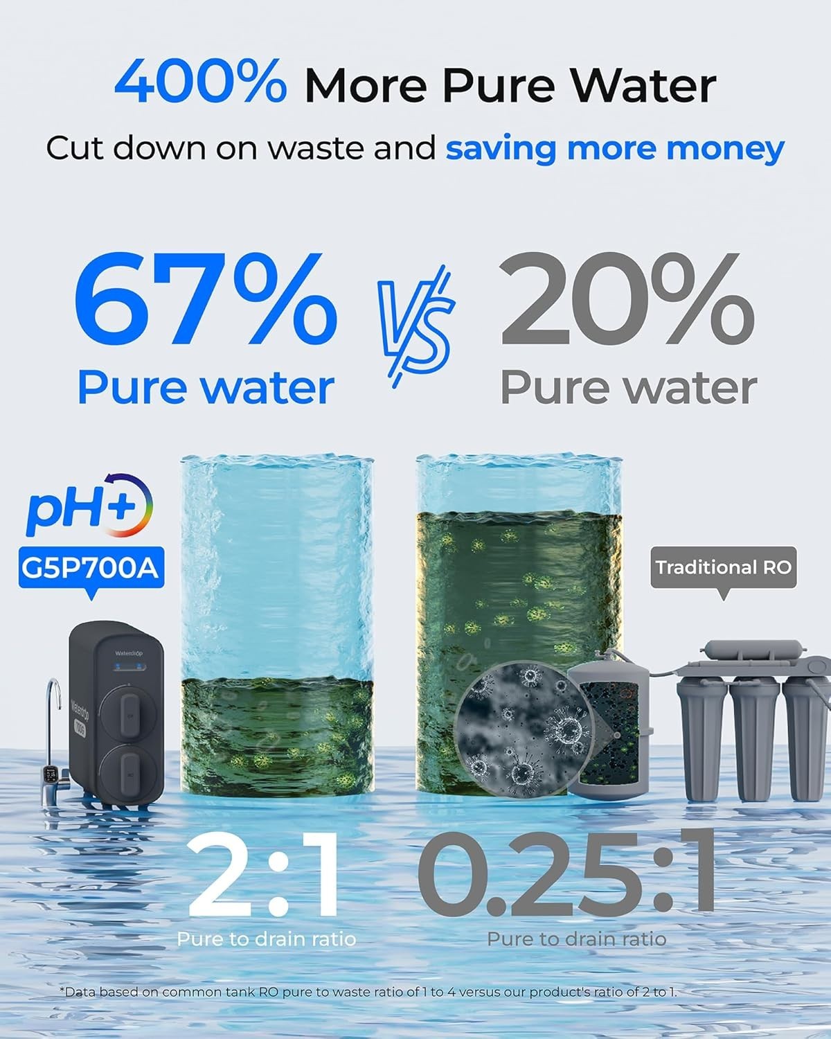 Waterdrop G2 Reverse Osmosis System, 7 Stage Tankless RO Water Filter System