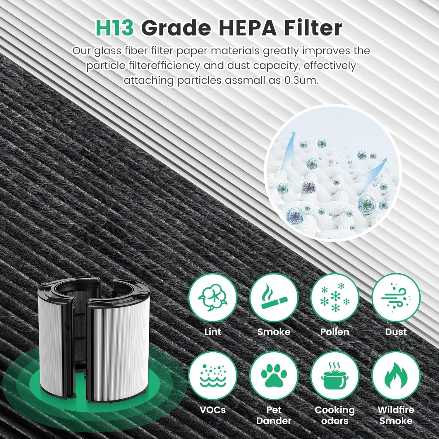 2 Pack 360 Glass Activated Carbon Filter Replacement for TP09 TP07 TP06 TP04