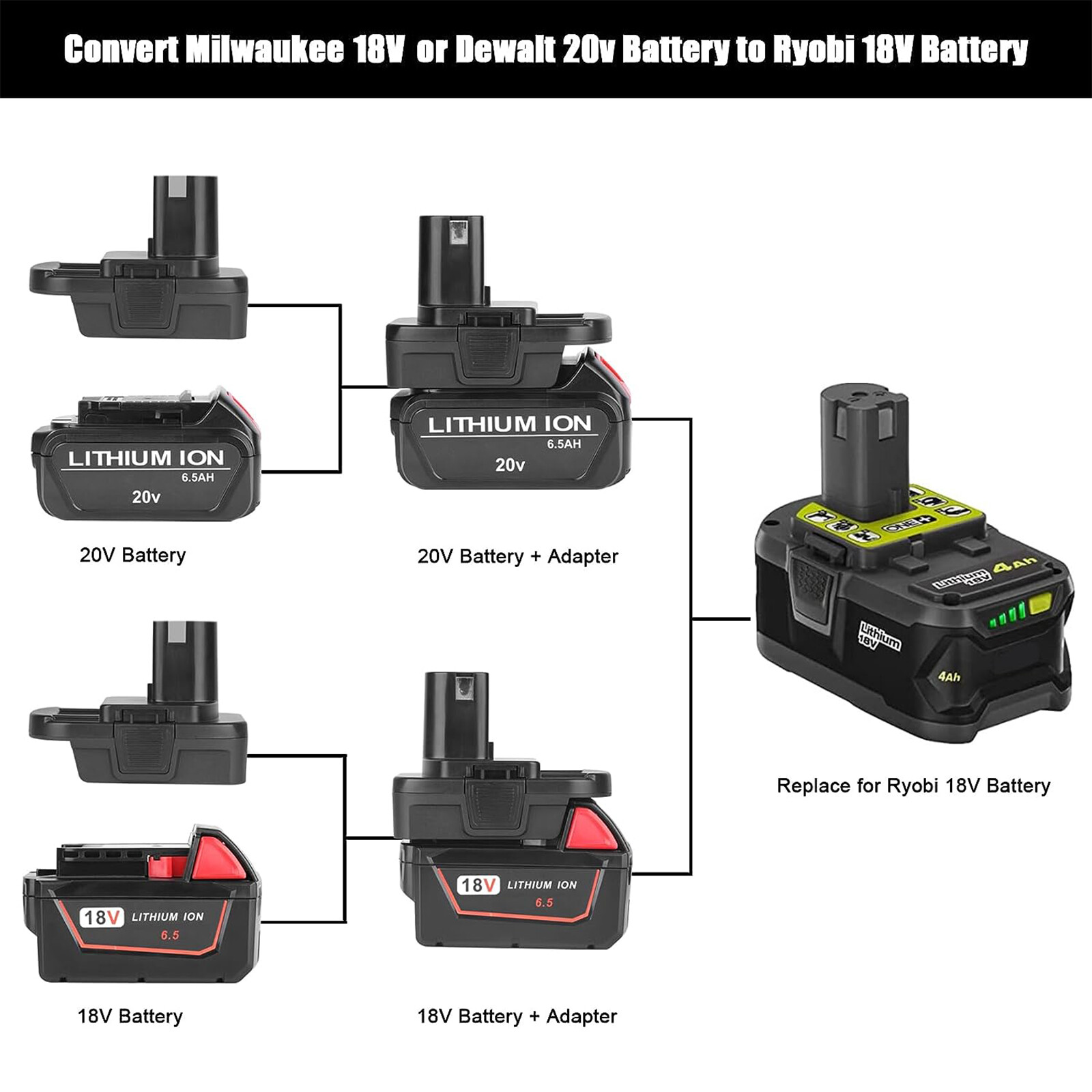 2X USB Battery Adapter Converter for De walt 20V Milwaukee 18V to Ryobi 18V Tool