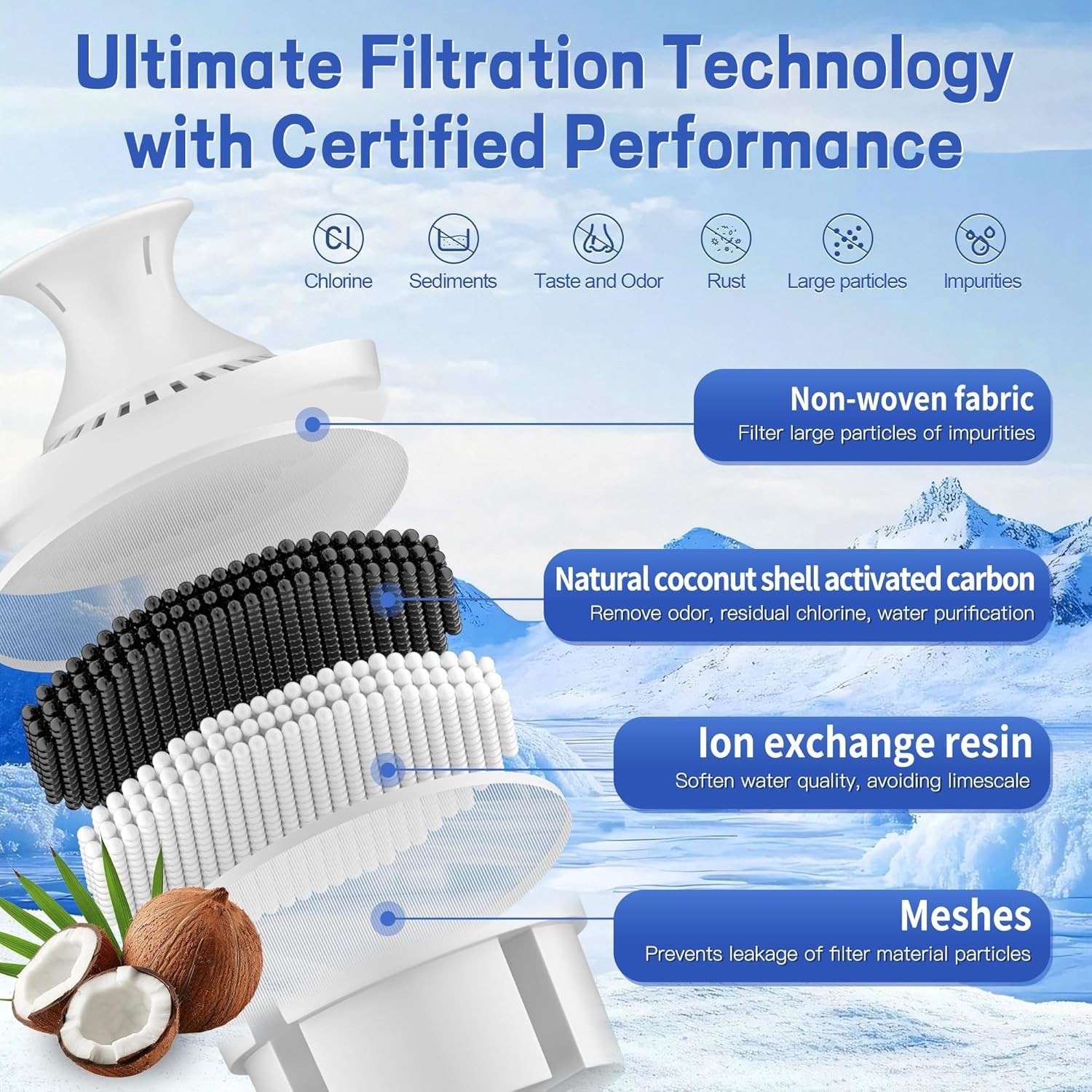 2-Pack NSF Certified Water Filter Replacement for Brita & Mavea Pitchers