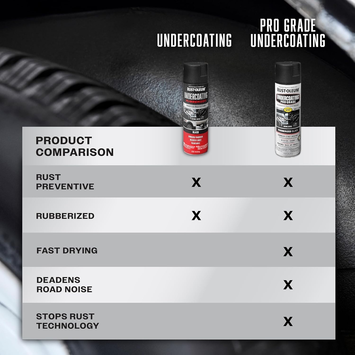 Rust-Oleum 248657-6PK Rubberized Undercoating Spray, 15 oz, Black, 6 Pack