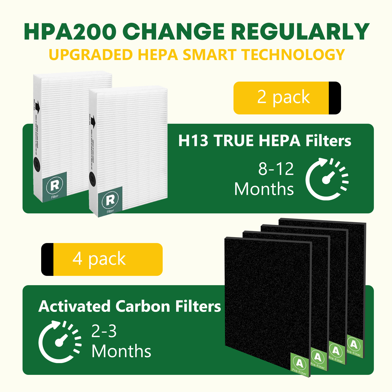 2+4 HPA200 HEPA Filter Replacement with Honeywell HPA520, HA202, HPA204, HPA250
