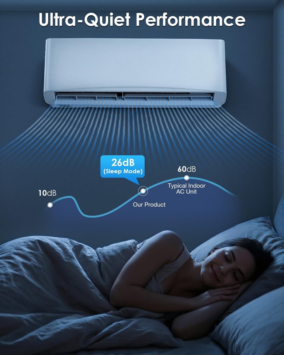 12000 BTU Mini Split AC/Heating System, Wall Air Conditioner & Heat Pump