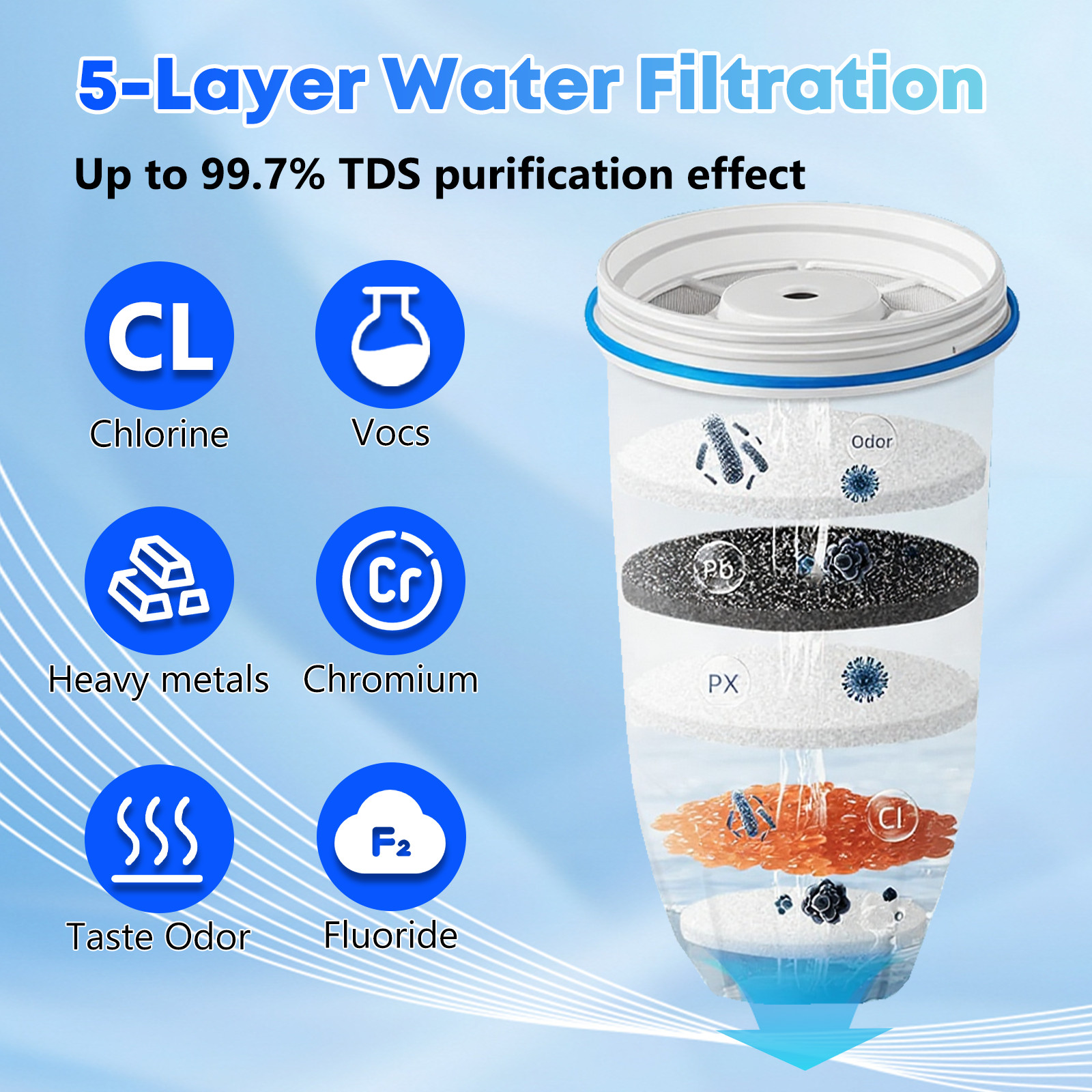 Zero Pitcher Water Filter Replacement 5-Stage 2 Pack Fit ZR-001 ZR-004