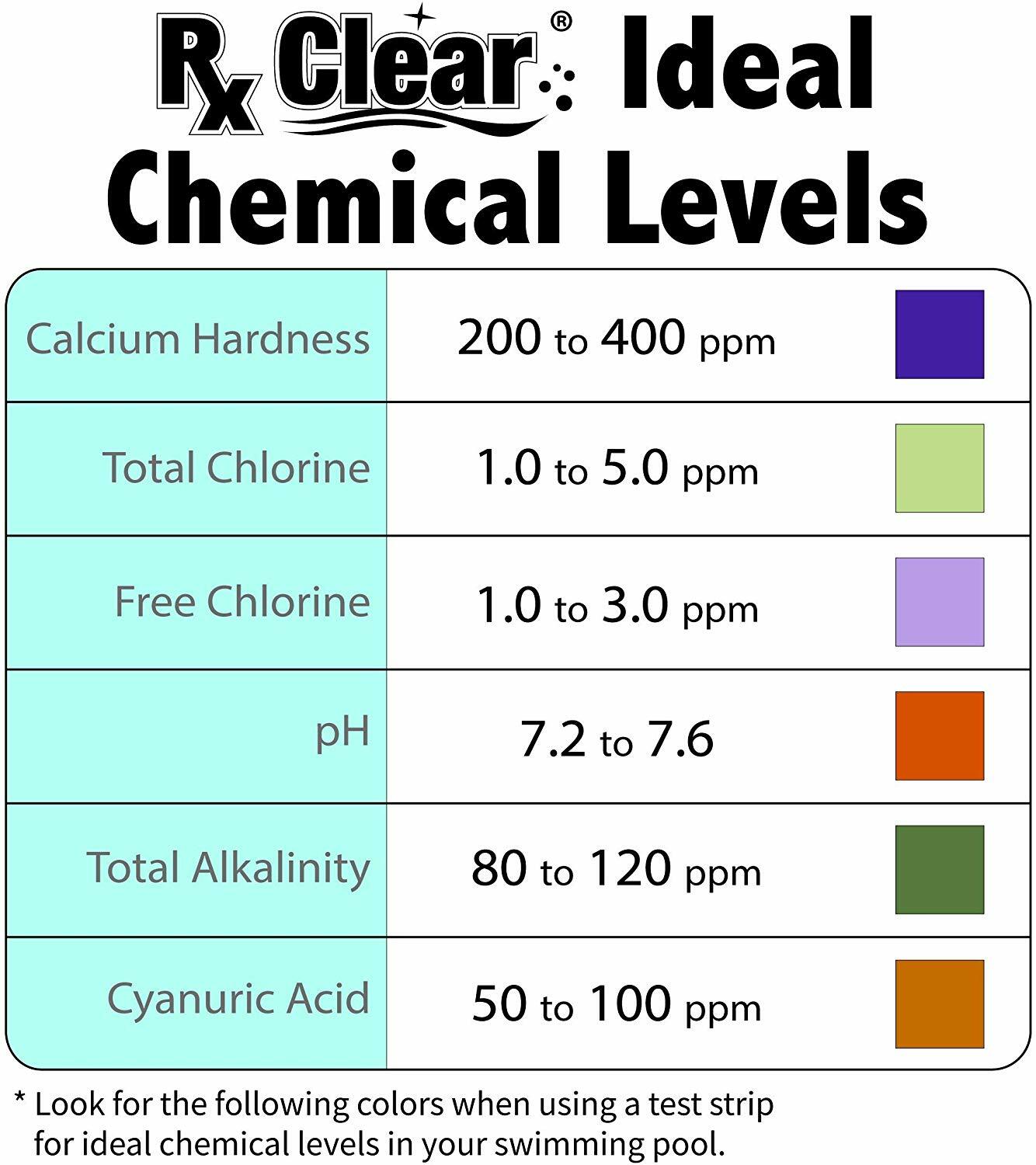 Rx Clear pH Plus Increaser Granular Soda Ash Chemical For Swimming Pool – 25 lbs