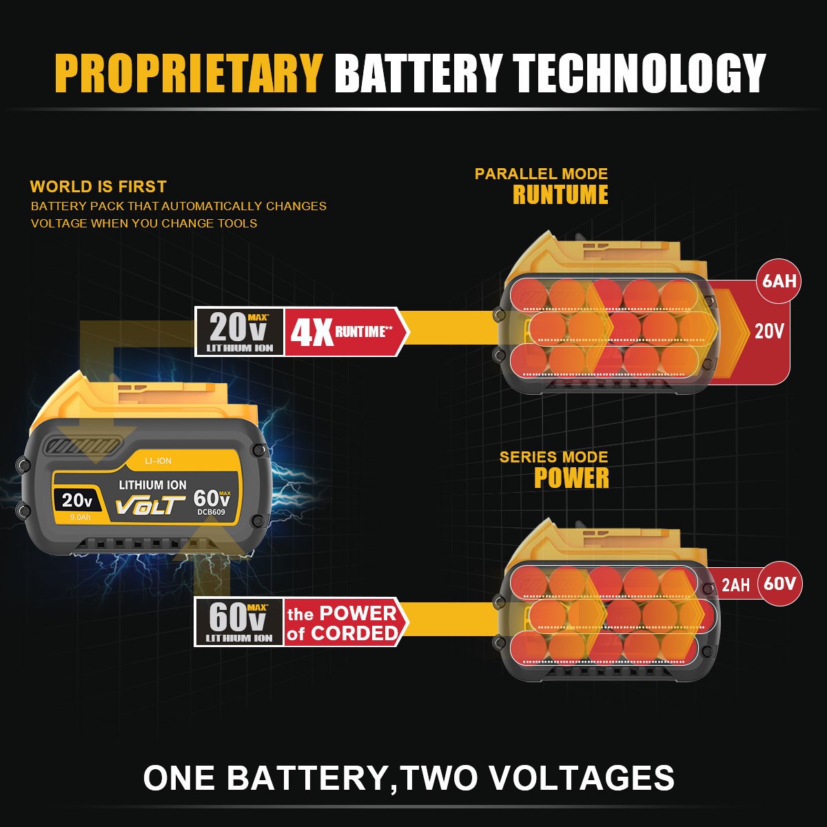 12.0Ah For DEWALT FLEXVOLT DCB609 20V/60V MAX Lithium-lon Battery DCB606 DCB612