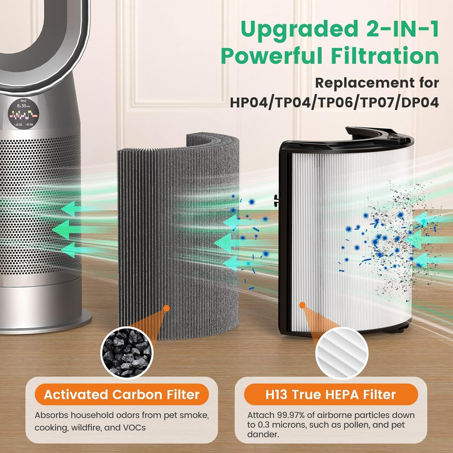 2 Pack 360 Glass Activated Carbon Filter Replacement for TP09 TP07 TP06 TP04