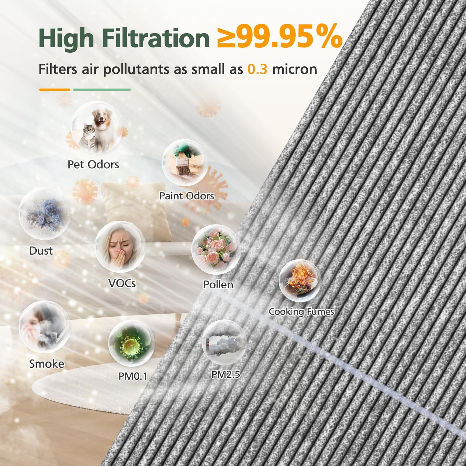 BP03 BP04 BP06 Activated Carbon Filter Compatible with Dyson Purifier Big + Q…