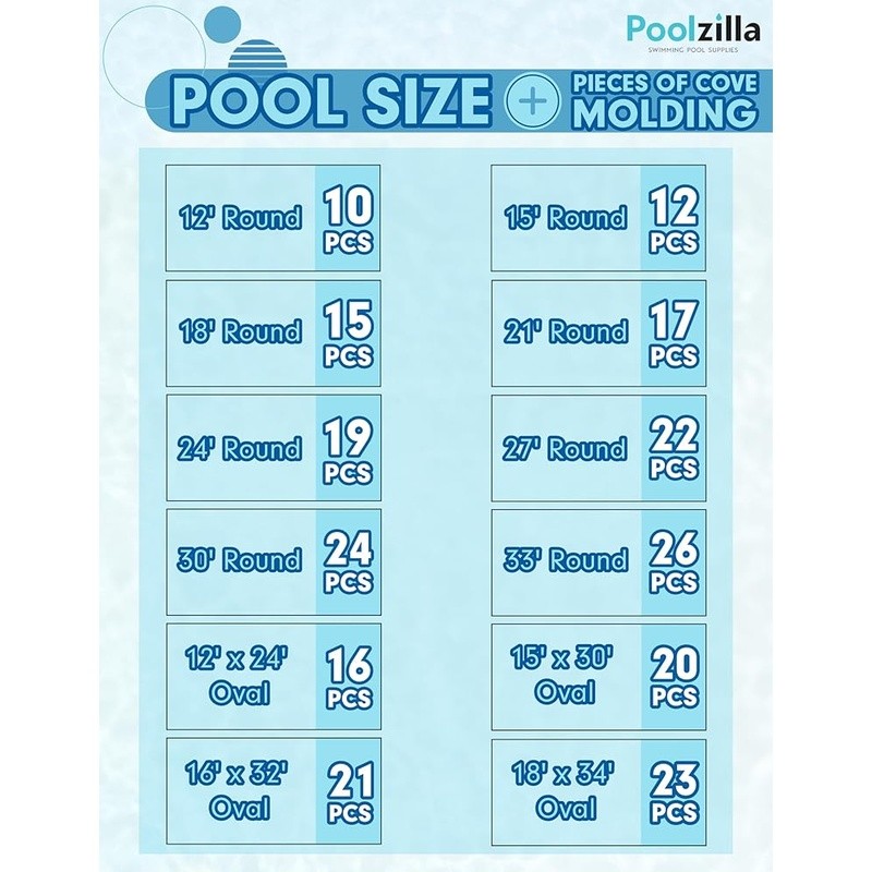 Pool Cove Liner Protection Padding Stress Relief Easy Install 48 Inch Length New