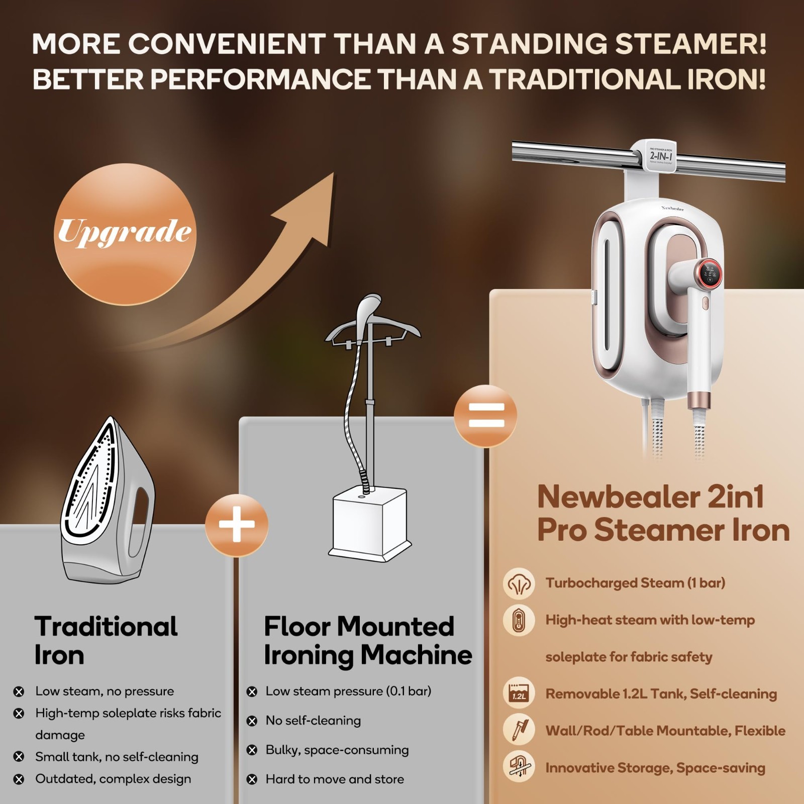 Newbealer – Steamer for Clothes, 1200W Portable Handheld Steam Iron, White-Gold