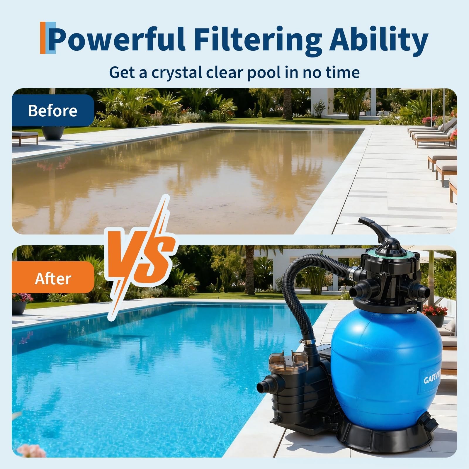 Garvee Sand Filter Pump System Swimming Pool Pump 3/4HP Above/Inground Pool Pump