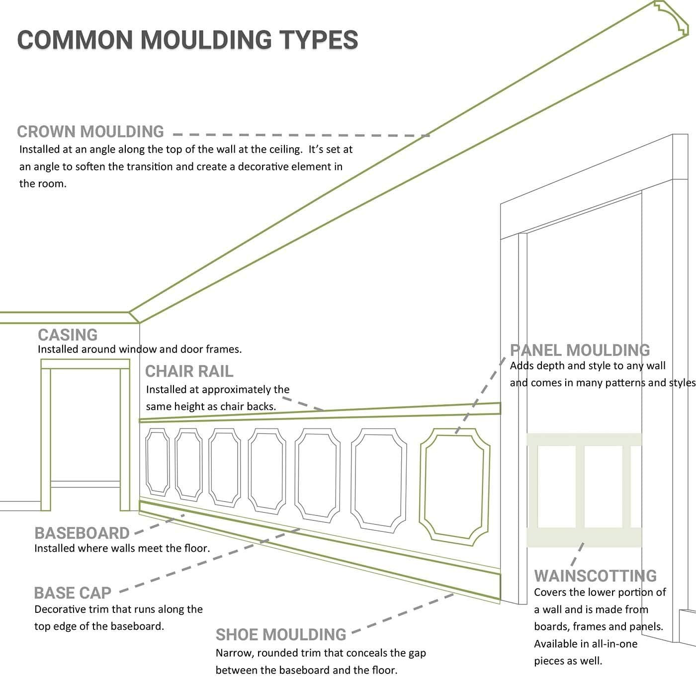 Classic 4-Pack Panel Moulding, Primed, 2.75″H x 1.375″P x 94.5″L