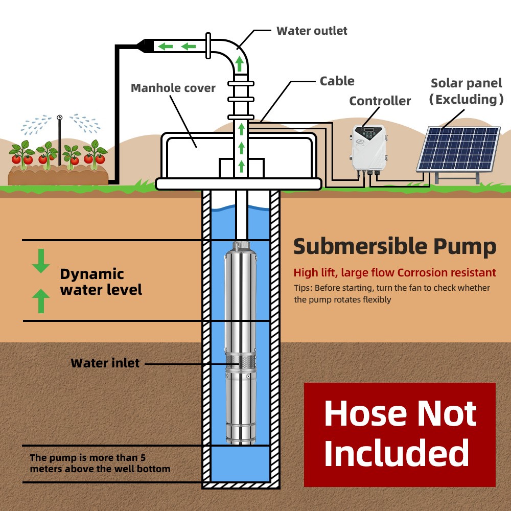 US STOCK DIFFUL 3″ 24V Solar Submersible Pump 0.4HP 15GPM 114FT Head Brushless