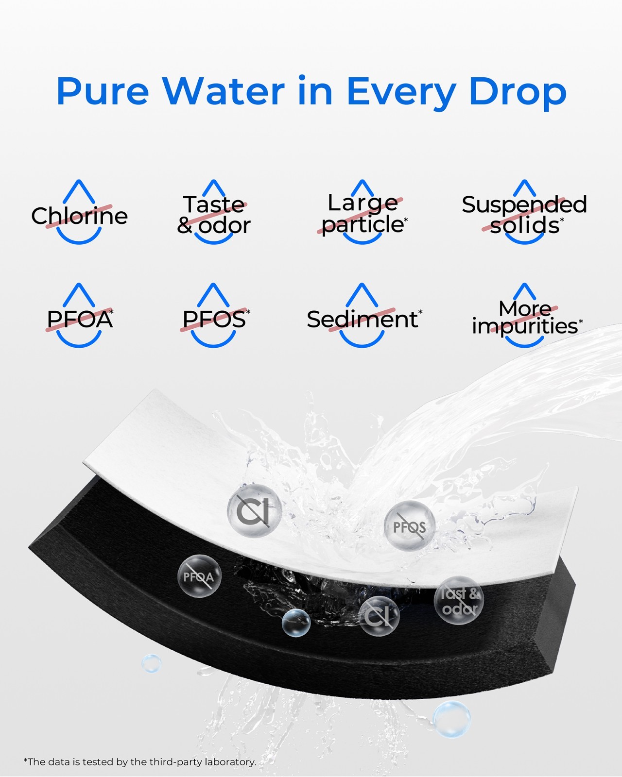 Waterdrop replacement for Samsung DA29-00003G,HAFCU1 Refrigerator Water Filter