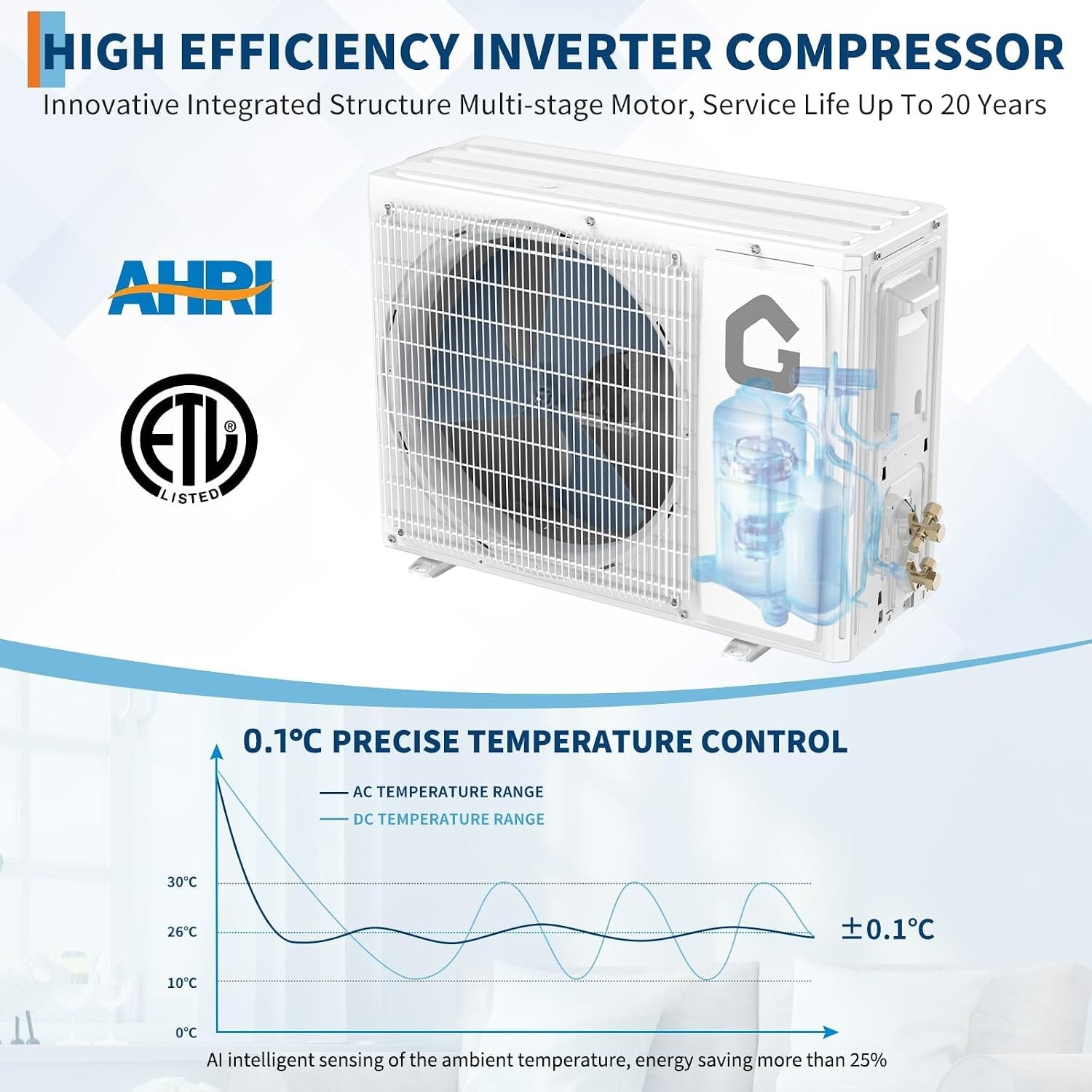 12,000 BTU Mini Split AC & Heat Pump | 115V, Inverter, Smart Wifi, DIY Install,