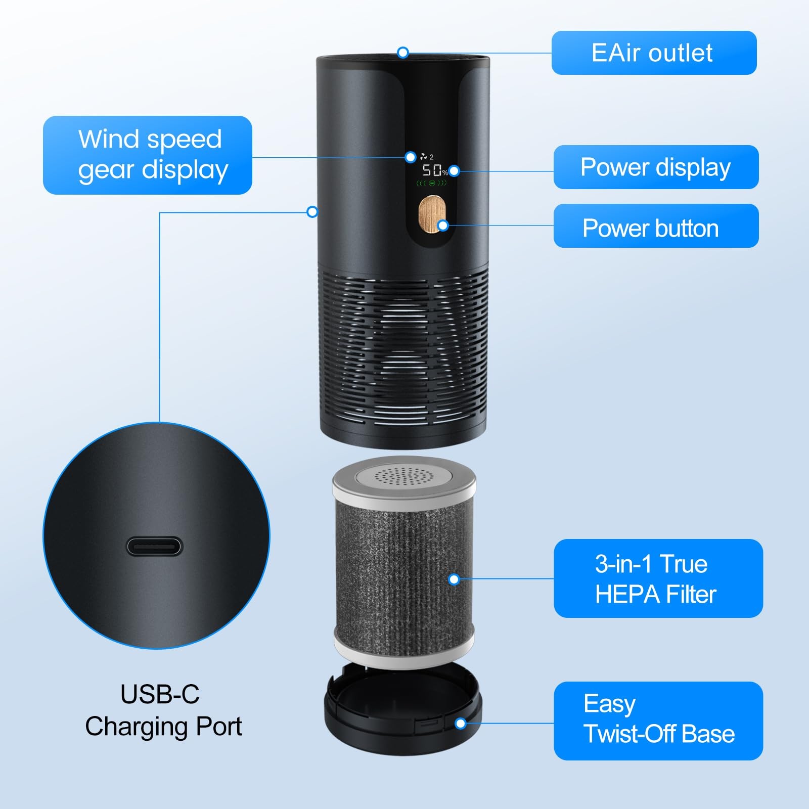 Mini Car Purifier with True HEPA 3-Layer Filtration,15dB Ultra-Quiet & Portab…