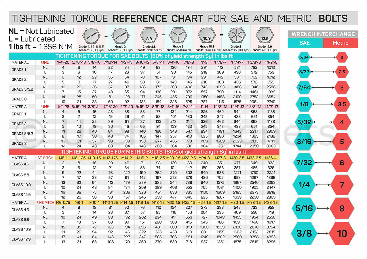 BIG! 11.8″x8.3″ TIGHTENING TORQUE CHART FOR SAE & METRIC BOLTS FLEXIBLE MAGNET