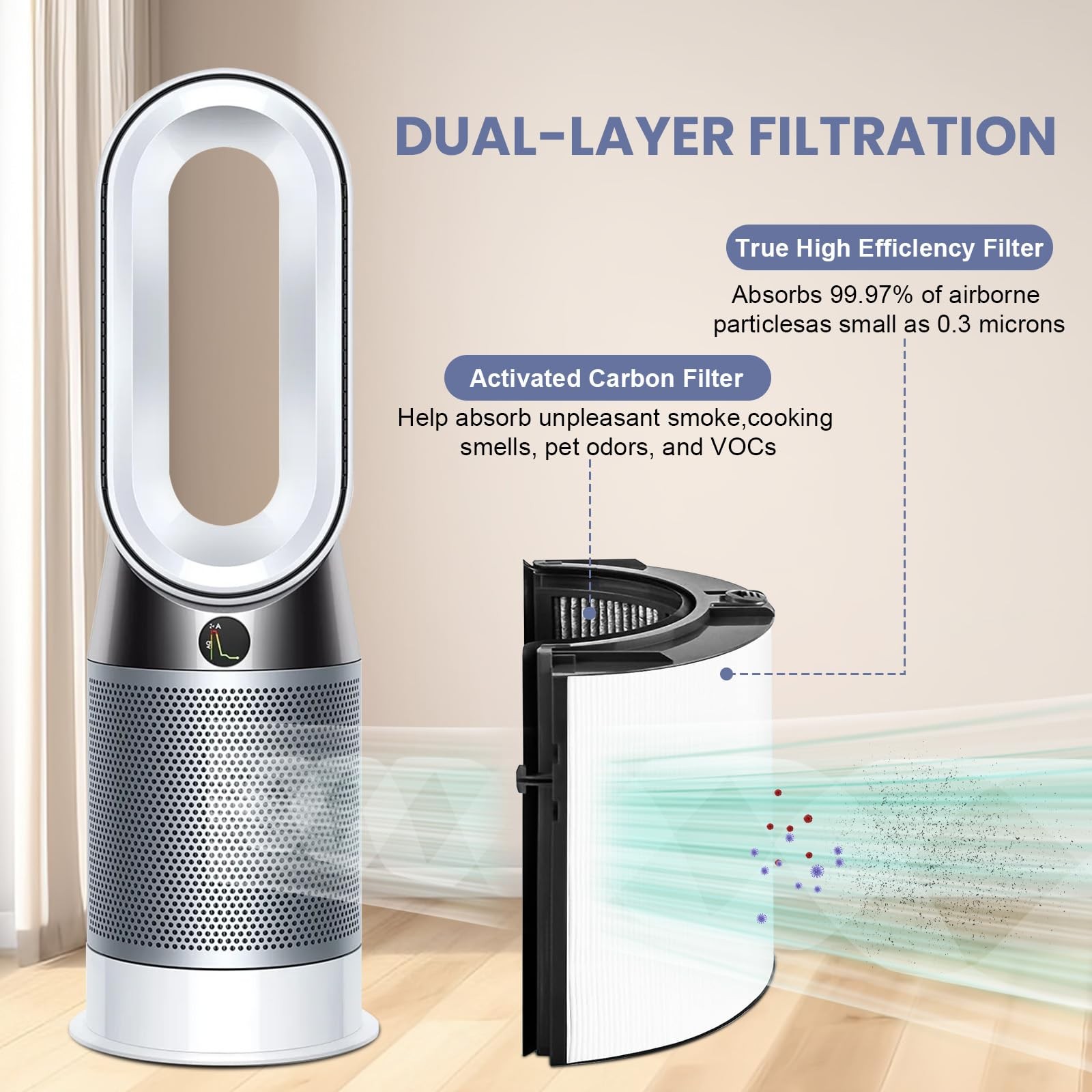 Mugilemb 2 Pack Tp04 Ph01 Replacement Filter Compatible Dyson Tp06 Tp07 Tp09