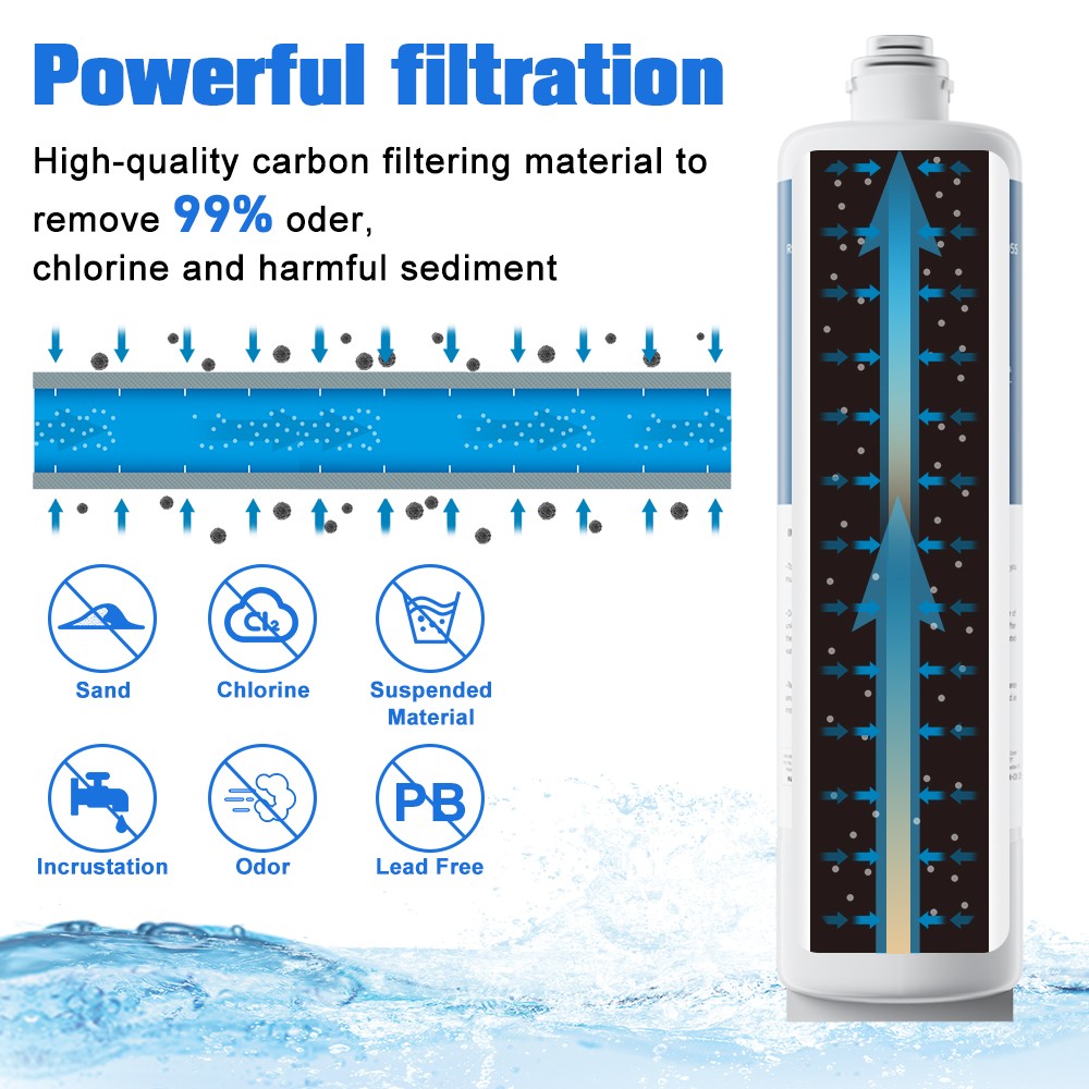 2xReplacement Water Filter For Bosch Uitra Clarity 11025825 12028325 WFC100MF