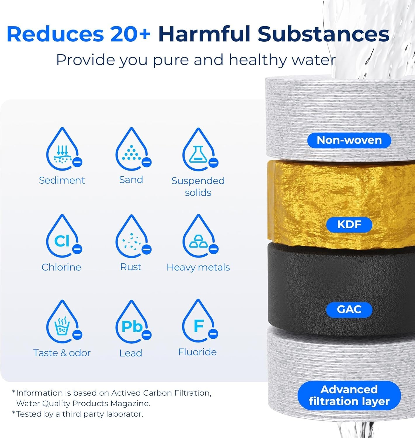 Waterdrop RV Water Filter, RV Inline Hose Water Filter with Hose Protector