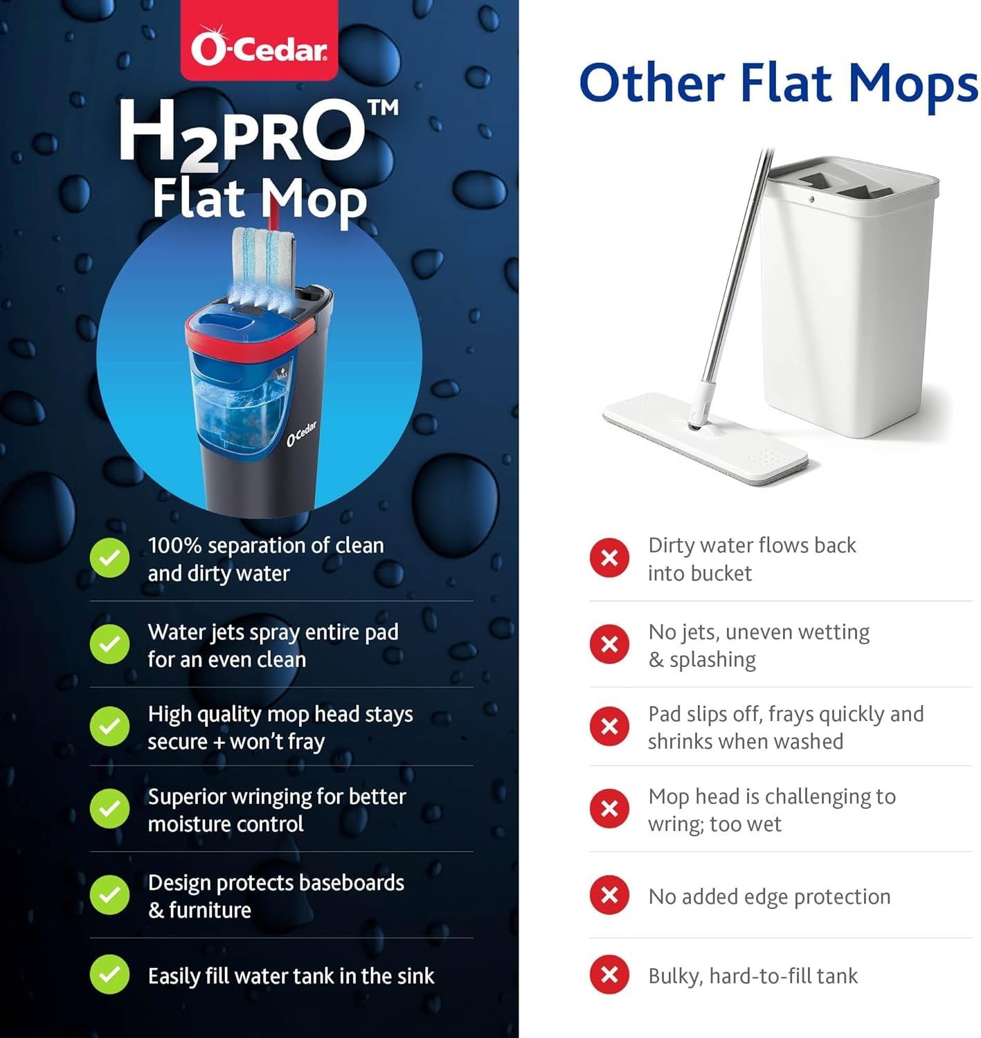 O-Cedar H2prO Flat Mop System Quick Cleaning Tool | New Open Box