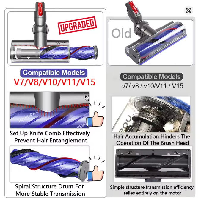 E.LUO Quick-Release Motor Head Cleaner For Dyson V7 V8 V10 V11 V15 Brush Head