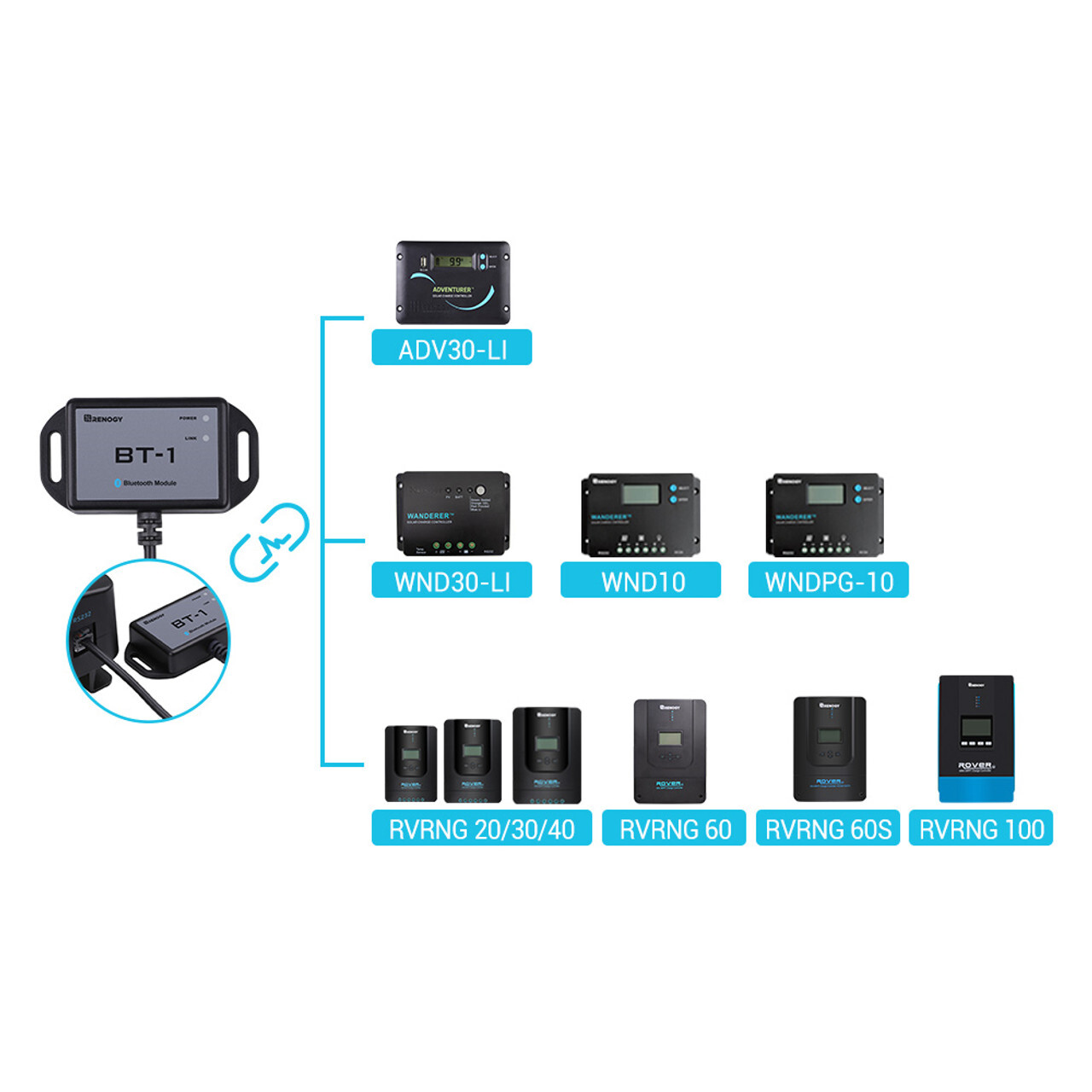 Renogy Bluetooth Module RJ12 Communication Port BT-1 RS232 for Charge Controller