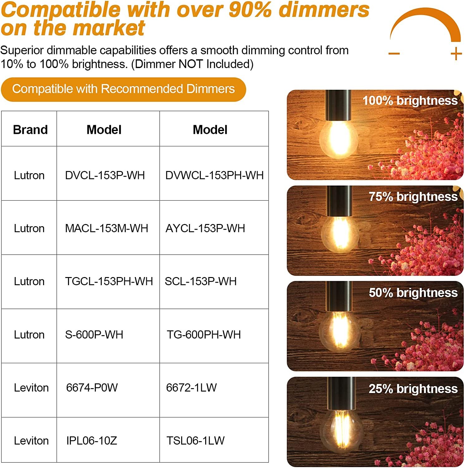E26 LED Light Bulbs G14 Dimmable Globe Chandelier Bulb Soft White 40W Equivalent