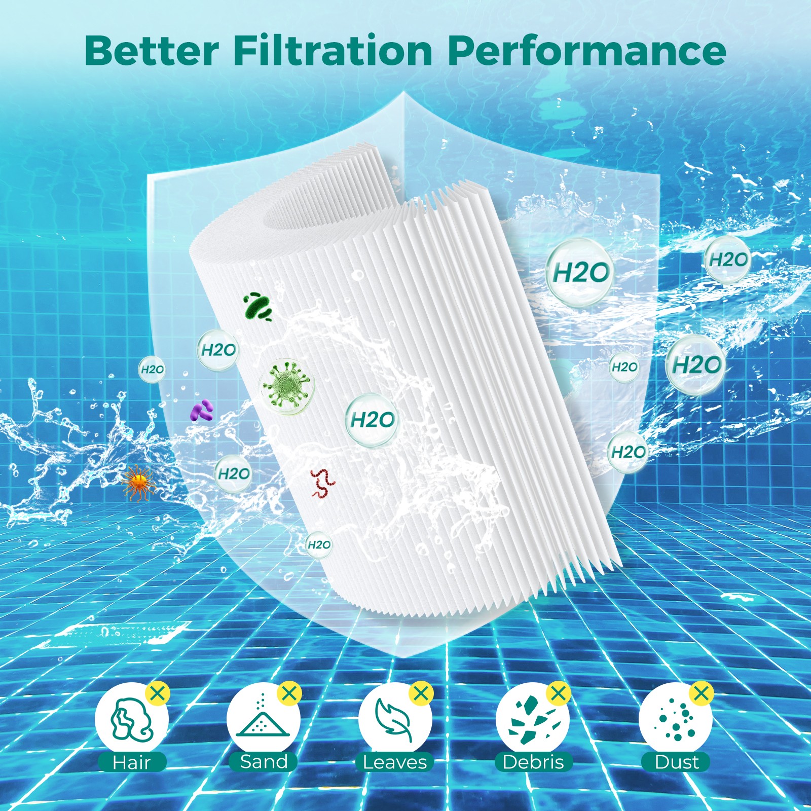 4/6/12-Pack Intex Type A or C Pool Filter Cartridge for Intex Easy Set Pools